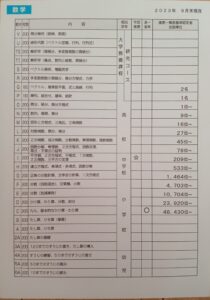 進度一覧表基準認定証